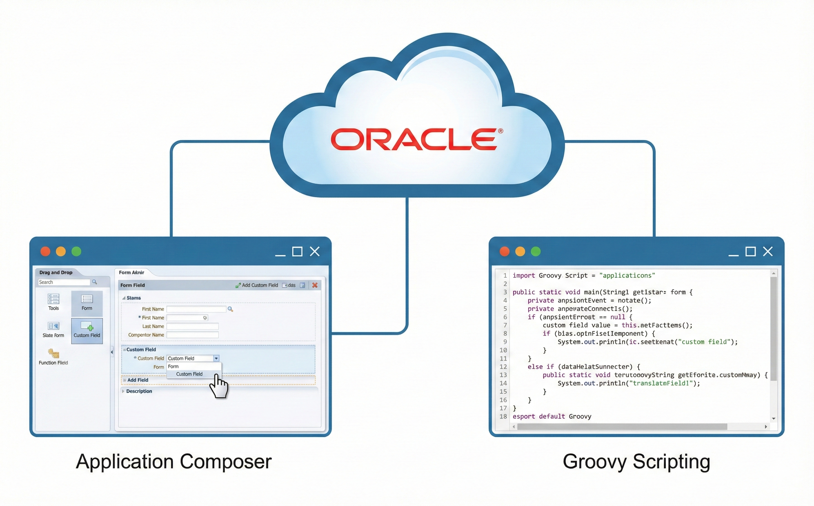 Oracle SaaS Extension Groovy